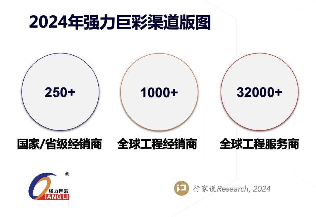 激蕩7300天，LED顯示屏出貨王的背后